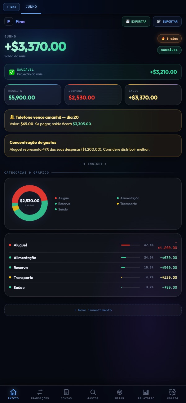 Gráfico de categorias