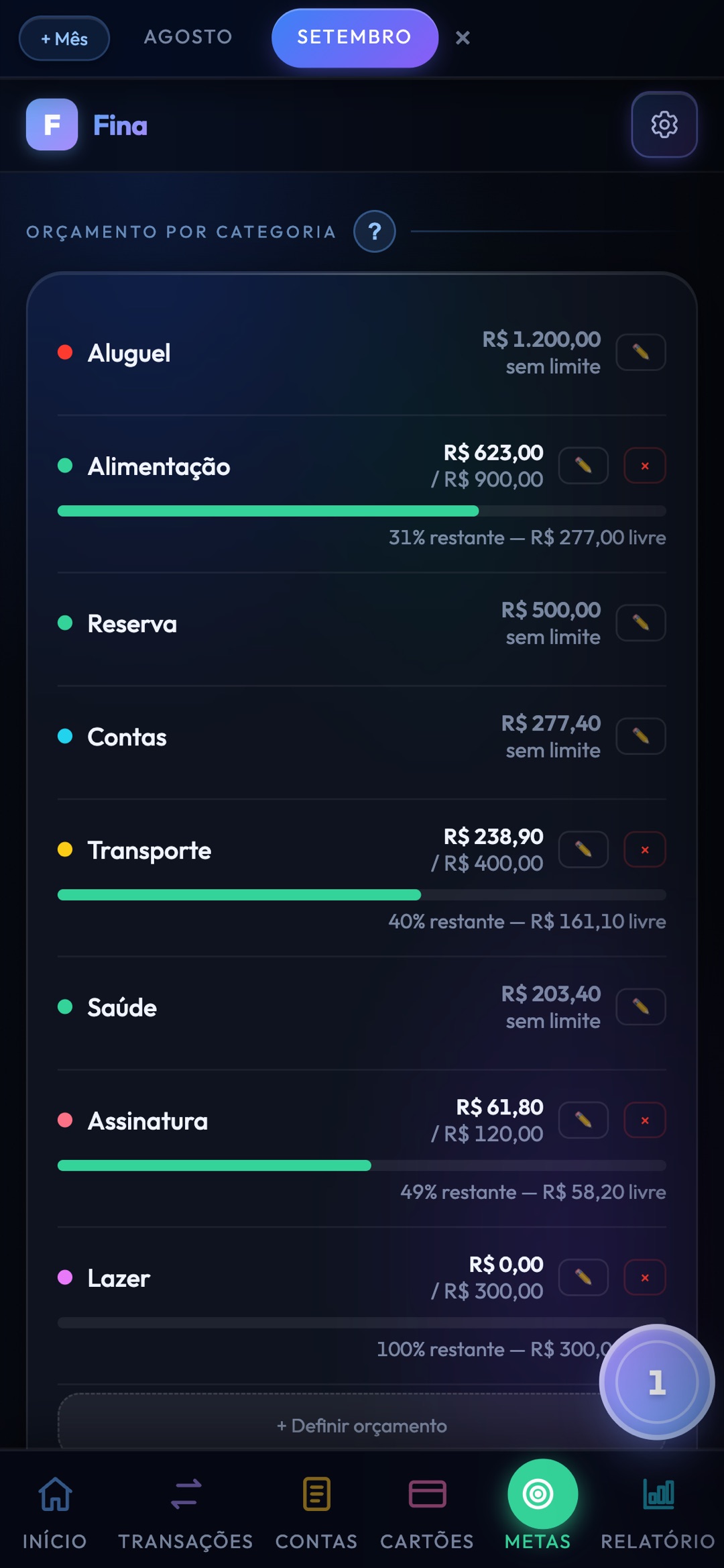 Orçamento por categoria